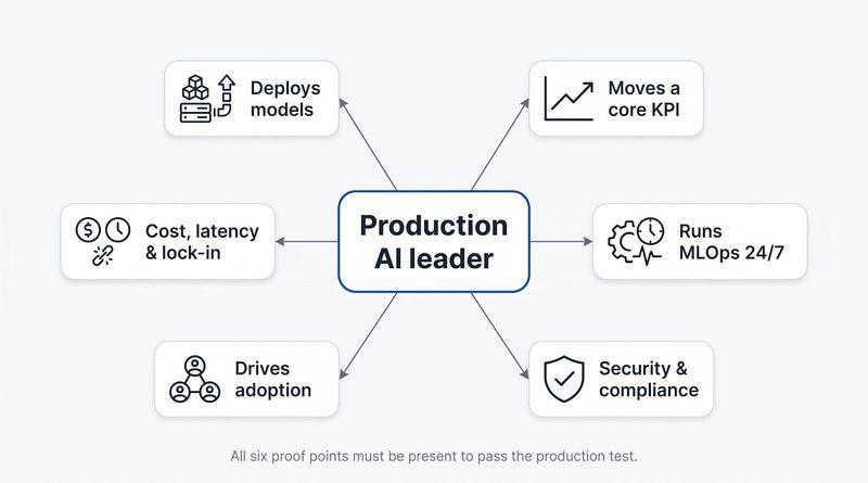 5 Best Executive Search Firms for AI Leadership Roles: The Production vs Pilots Test