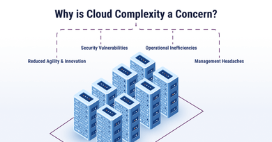 What Growing Cloud Complexity Means for Enterprise Cloud Security Solutions