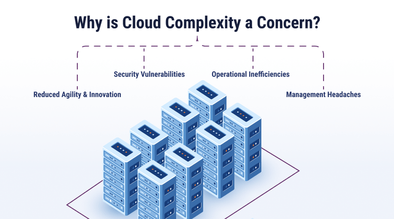 What Growing Cloud Complexity Means for Enterprise Cloud Security Solutions