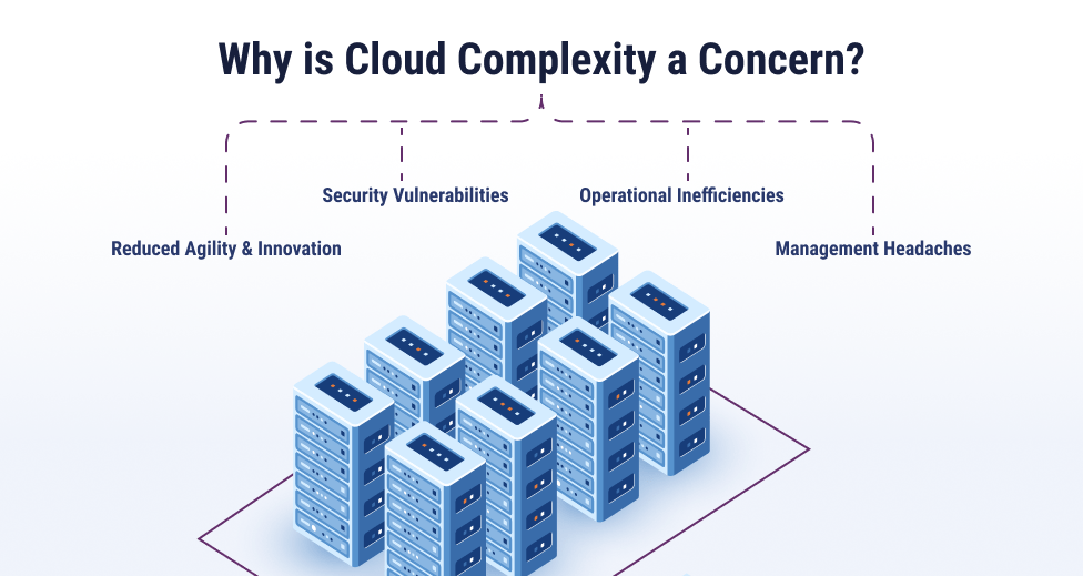 What Growing Cloud Complexity Means for Enterprise Cloud Security Solutions