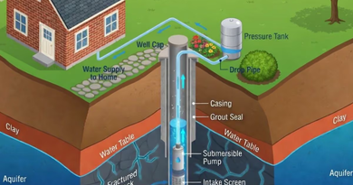 Everything You Need to Know About Well Pump Repair and Long-Term Pump Maintenance