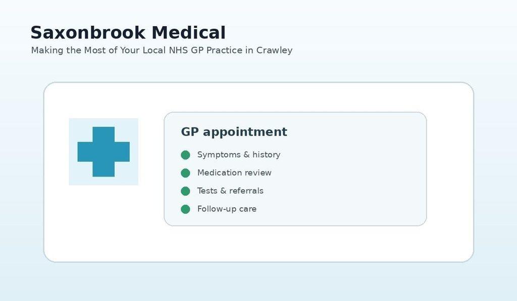 Making the Most of Your Local NHS GP Practice in Crawley