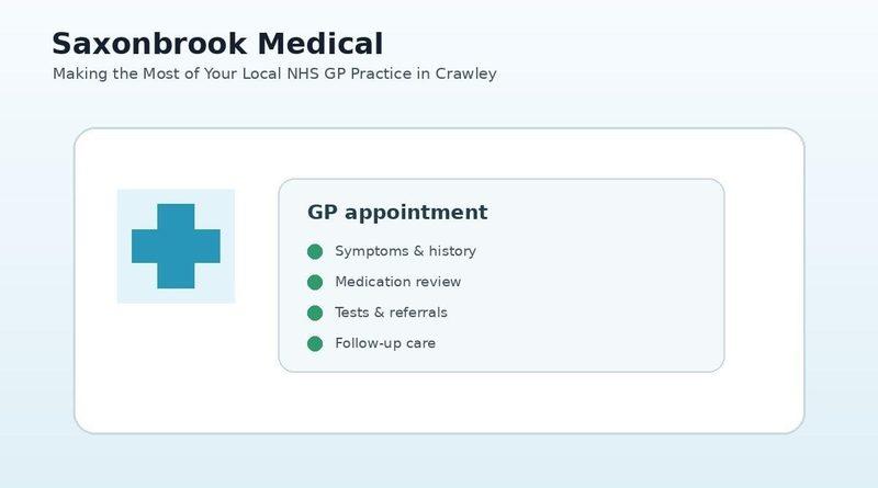 Making the Most of Your Local NHS GP Practice in Crawley