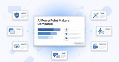 Top PowerPoint Maker Programs: 7 AI Presentation Creators Compared