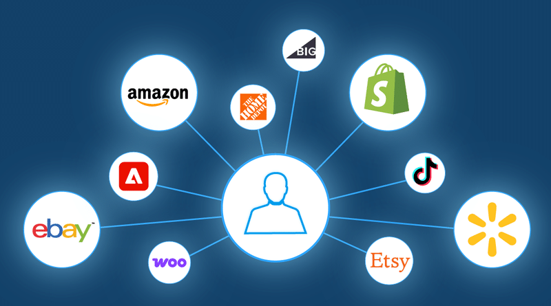 How Multi-Channel Fulfillment Helps e-Commerce Businesses Scale